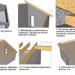 Этапы строительства односкатной конструкции