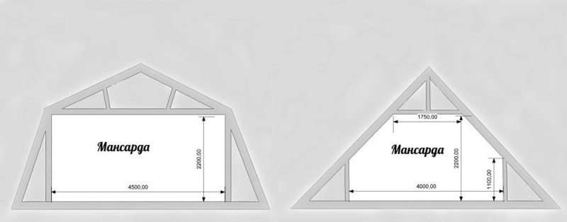 Стропильная система двухскатной крыши франтон способы завязывания