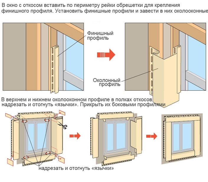 Установка пластиковых окон в деревянном доме своими руками инструкция .
