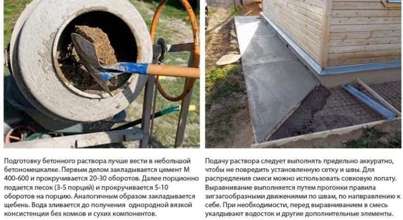 Подготовка бетонного раствора и заливка на поверхность