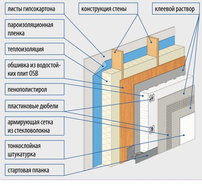 Пирог стены с фольгоизолом