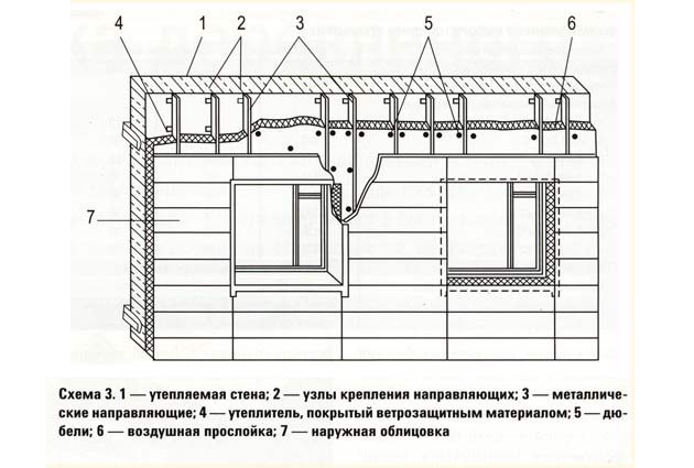 Схема утепления деревянного дома снаружи