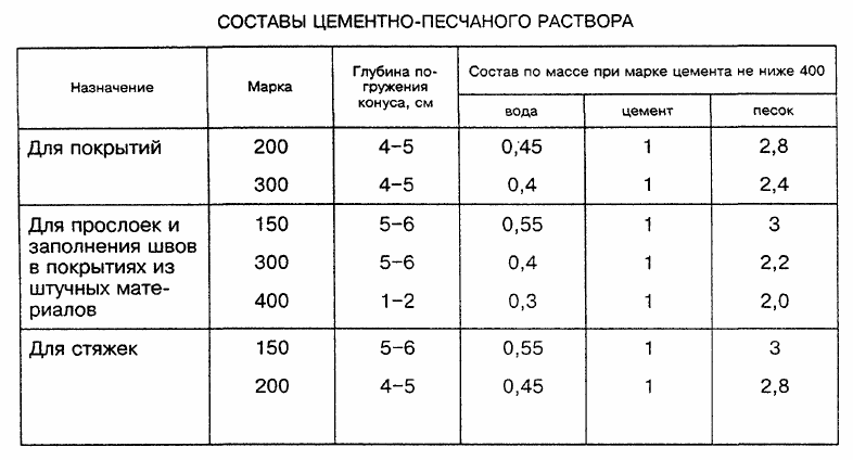 proporcii rastvora dlya styazhki