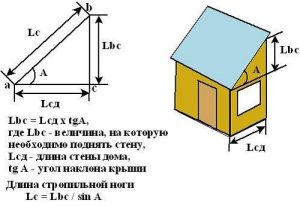 Пример расчета угла наклона односкатной крыши