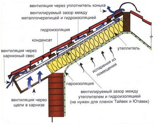 Схема устройства вентзазоров