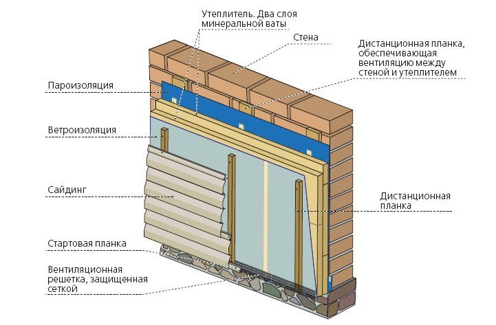 Схема утепления дома минеральной ватой