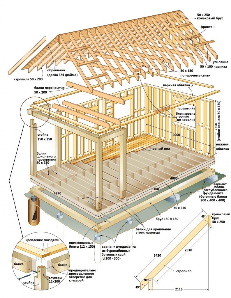 Схема устройства каркасного деревянного дома