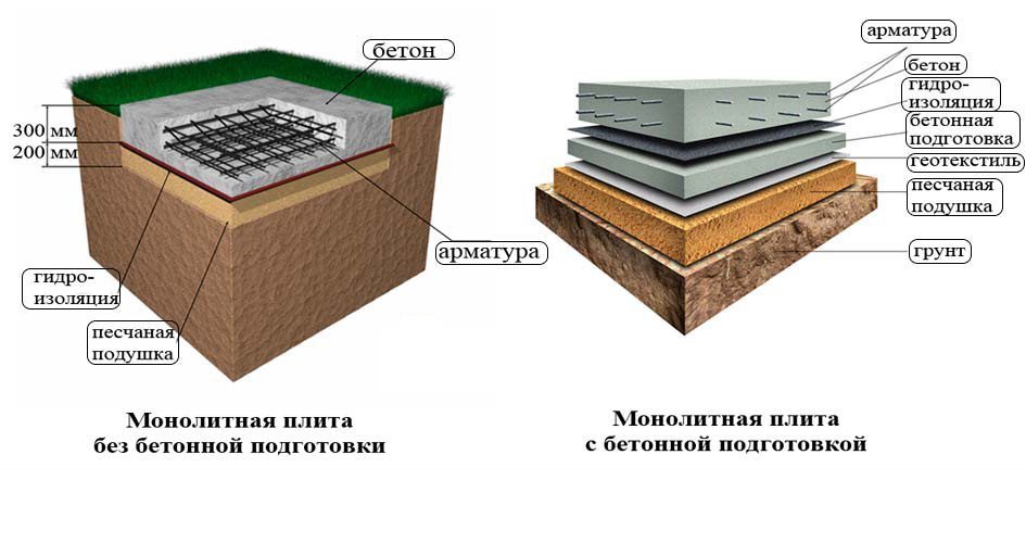 Схема фундаментной плиты
