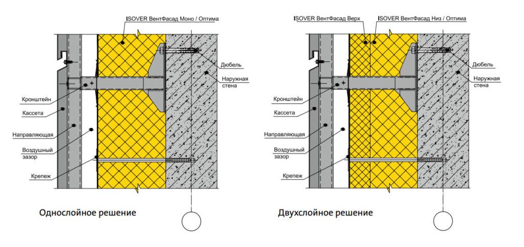 Правила выбора фасадного утеплителя – обзор и свойства материалов