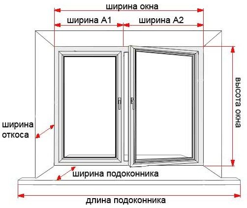 Схема замеров окна