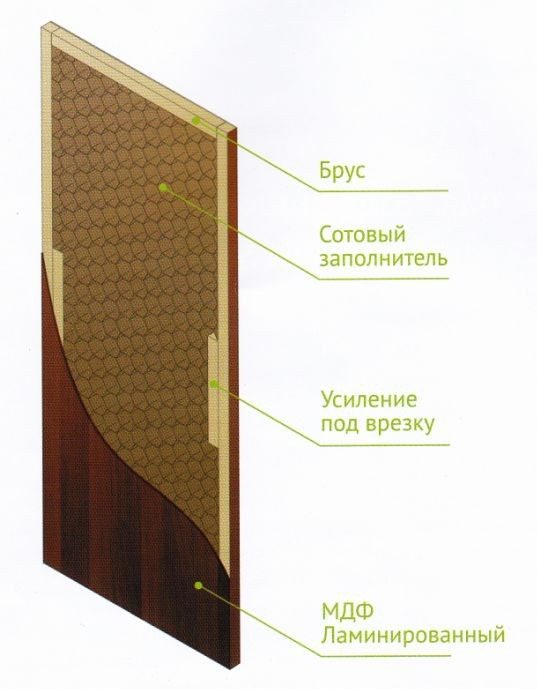 Схема щитовой двери