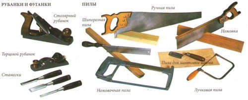 Инструменты для изготовления двери
