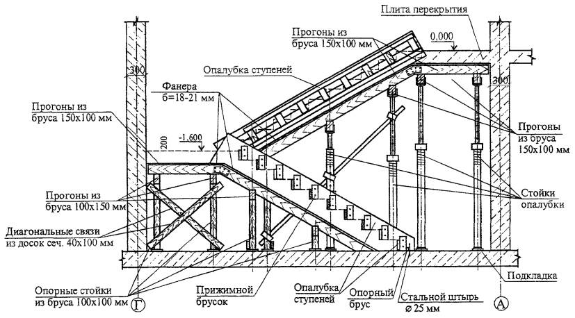 Схема расположения элементов опалубки монолитной лестницы