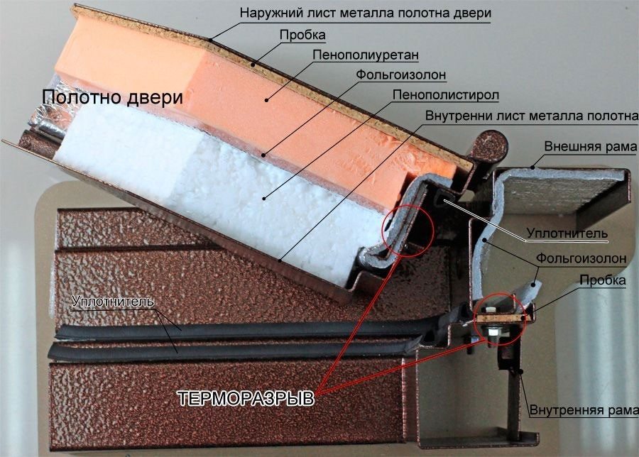 Нужно ли the перед sun