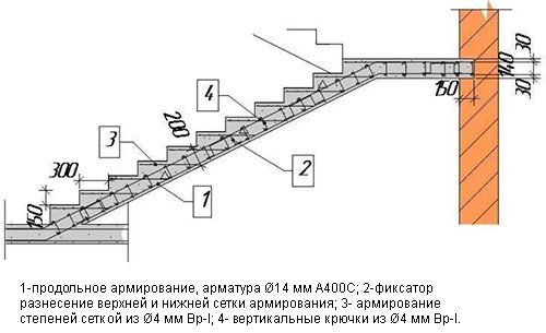 чертеж бетонной лестницы