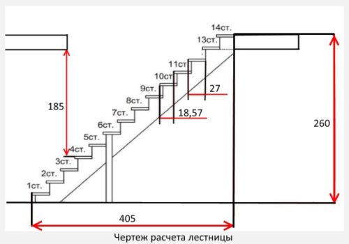 чертеж расчета лестницы