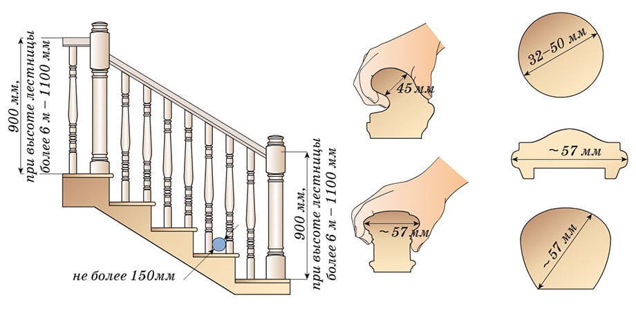 Высота перил на лестнице по ГОСТ: стандарты высот ограждений и поручней