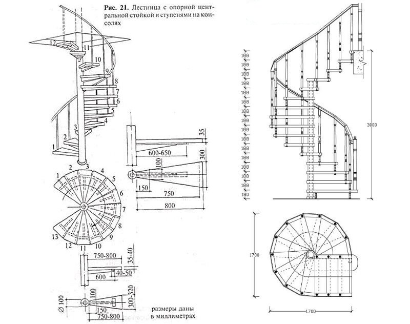 Конструкции винтовых лестниц