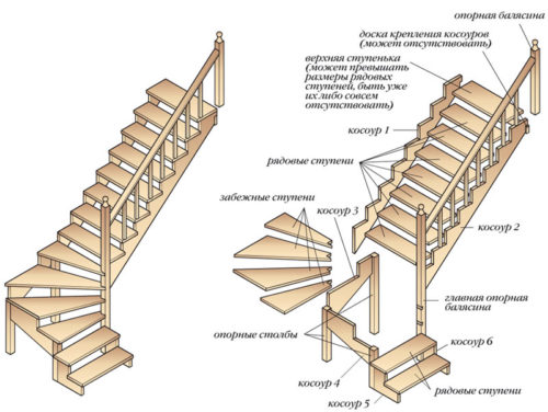 схема сборки лестницы