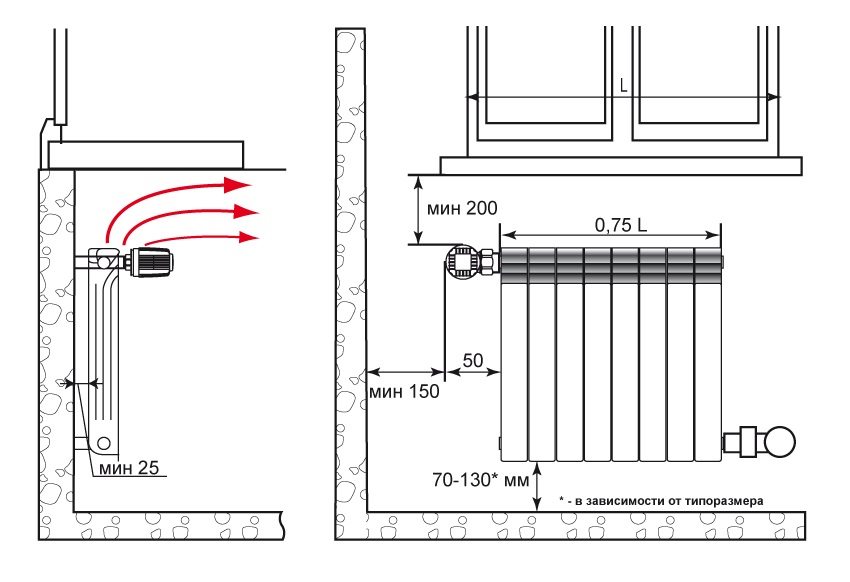 Как установить биметаллический радиатор отопления своими руками