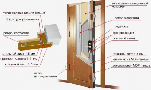 схема звукоизоляции двери