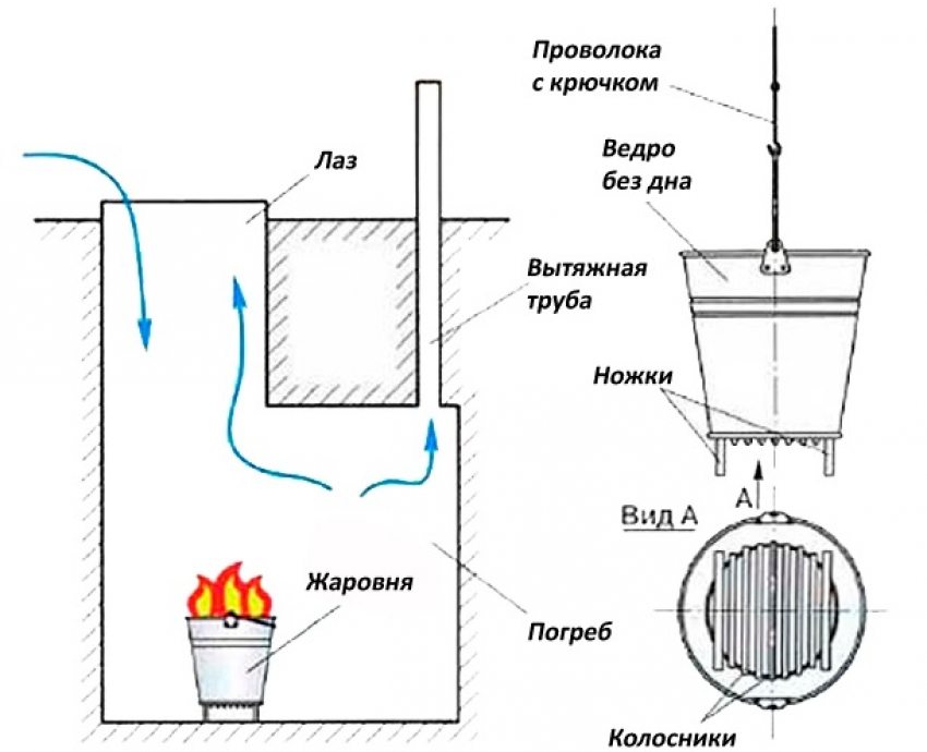 Плюсы и минусы разных типов вентилирования